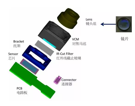 衢江苹果6维修为什么从iPhone6开始苹果摄像头就开始凸起了