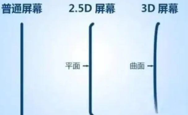 衢江apple维修服务中心分享iPhone曲面屏时代会来临吗 