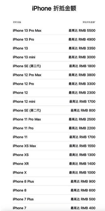 衢江苹果13PM维修店分享iPhone13ProMax还能抵扣多少钱